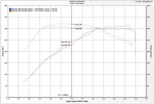 Injen - Injen 16-19 BMW 340/ 440/ M140/ M240 i/ix 3.0T (B58) Evolution Intake - EVO1105 - Image 8