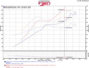 Injen - Injen 2016 Honda Civic 1.5L Turbo 4Cyl Wrinkle Red Cold Air Intake w/MR Tech - SP1573WR - Image 5