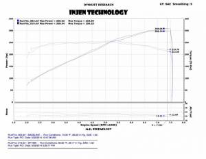 Injen - Injen 14 Infiniti Q50 3.7L V6 Black Dual Short Ram Intake w/ MR Techn and Heat Shields - SP1999BLK - Image 3